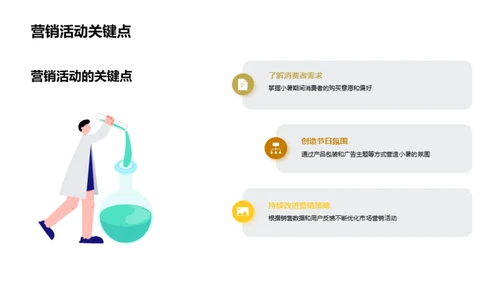 小暑营销全攻略