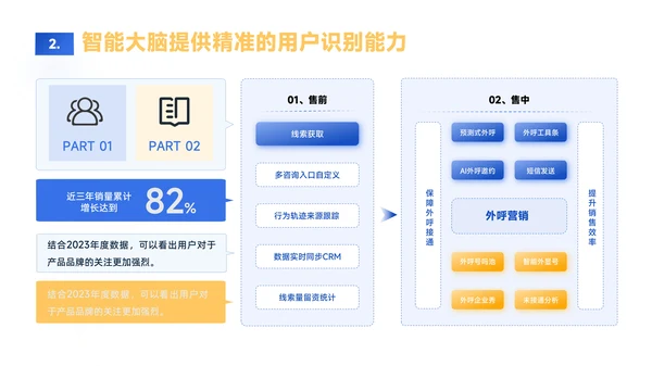 蓝黄色简约风数据逻辑PPT版式合集