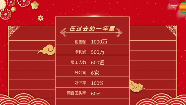 辞旧迎新筑梦前行公司年会PPT模板