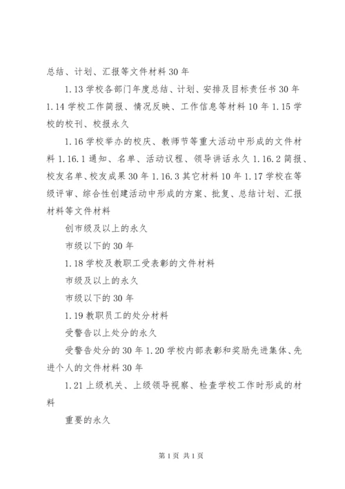 学校各科室文书档案归档范围 (2).docx