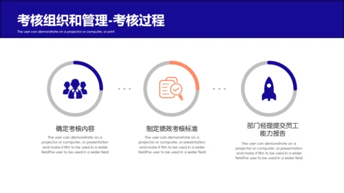 公司企业员工绩效考核薪酬管理通用PPT模板