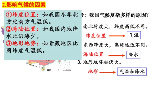 4.2.2 季风的影响 课件