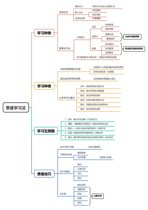 彩色简约横版基础思维导图