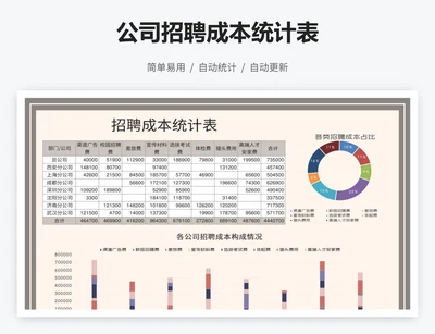 公司招聘成本统计表