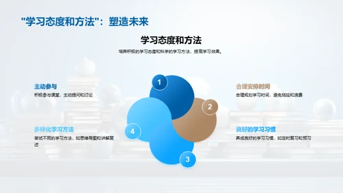新学期学习蓝图