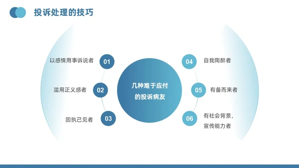 蓝色插画风医疗投诉处理与技巧医护培训PPT模版