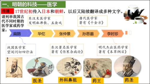 第16课 明朝的科技、建筑与文学  精品课件