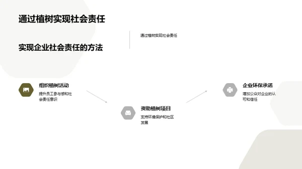 绿色使命：企业的环保行动