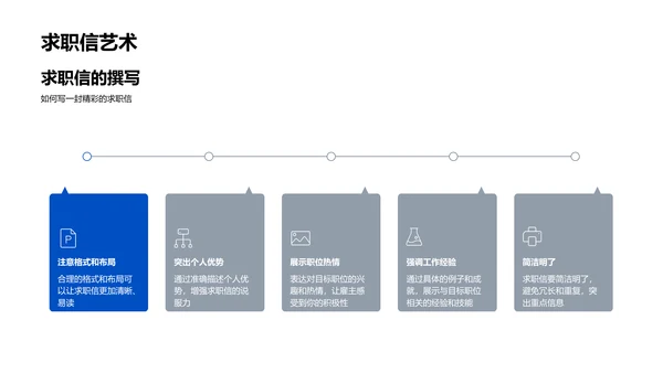 求职简历制作指南