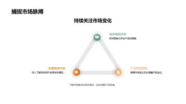 餐饮业创新驱动力