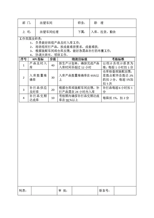 注塑车间各岗位考核办法