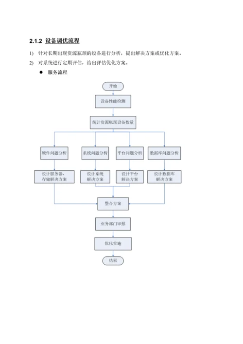 售后服务方案.docx