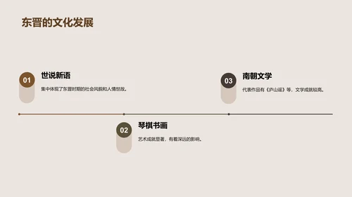 黄色古风教育培训东晋南北朝的开端PPT模板