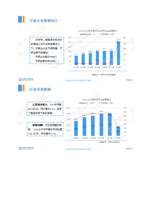 中国印刷行业市场前景研究报告.docx