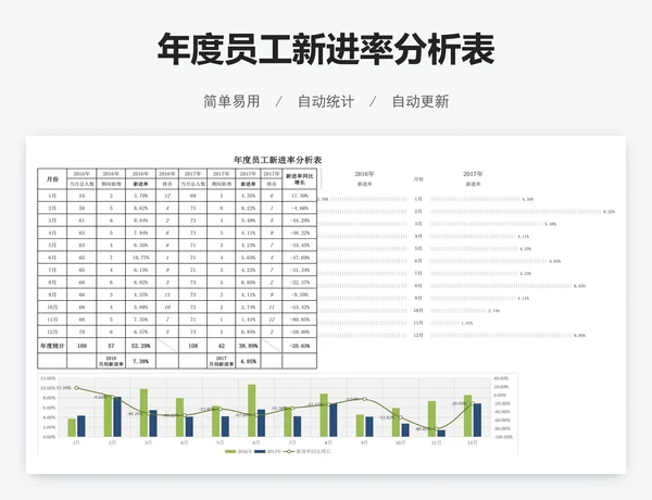 年度员工新进率分析表