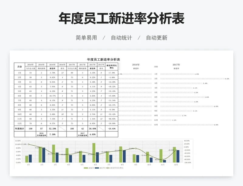 年度员工新进率分析表