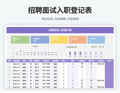 招聘面试入职统计表