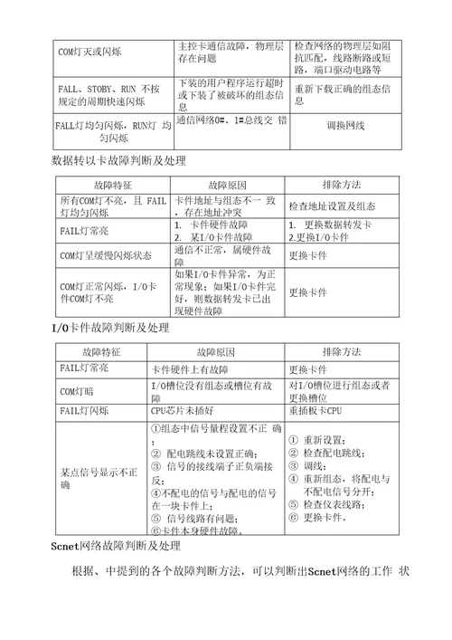 DCS控制系统维护检修规程