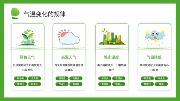 绿色插画风气温的变化与分布PPT模板