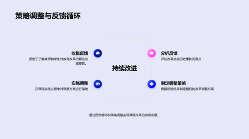 本科课程改革报告PPT模板