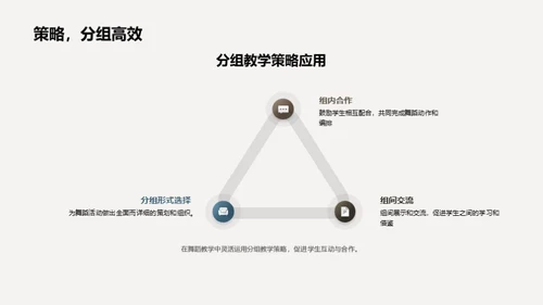 舞蹈教学策略全解