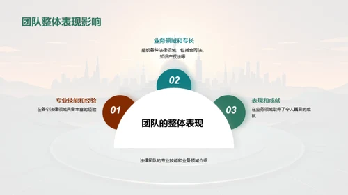 团队力量解析