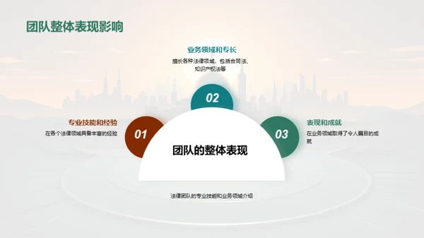 团队力量解析
