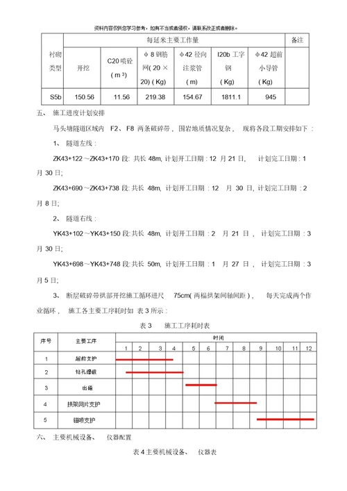 马头塘隧道FF断层破碎带开挖支护施工技术方案