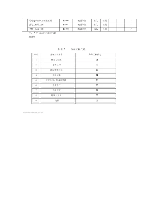 工程档案分类编号总结规范方案