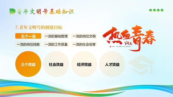 青年文明号建设管理知识培训PPT课件