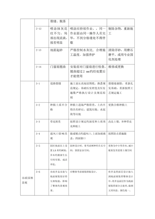 总体质量通病及防治措施统计表.docx