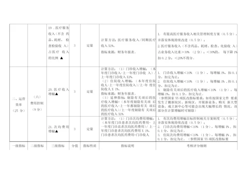 广西壮族自治区二级公立专科(精神病)医院绩效考核指标评分细则.docx