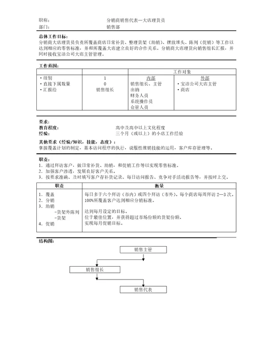 宝洁营销体系岗位说明书7份8页