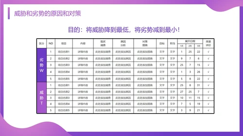 SWOT分析知识培训通用PPT模板