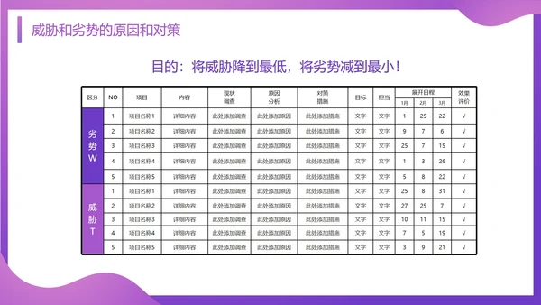 SWOT分析知识培训通用PPT模板