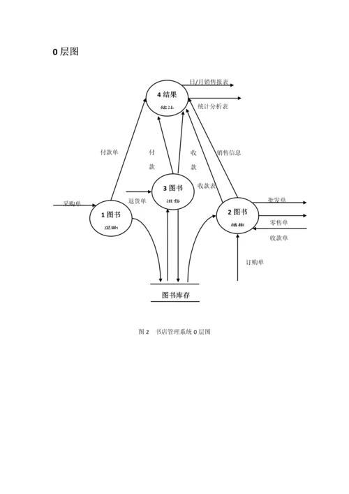 软件综合项目工程专业课程设计作业.docx