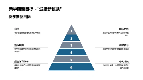 初中新生行为引导