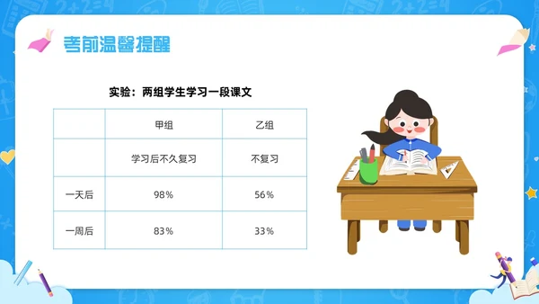 蓝色简约如何做好期末复习PPT模板宣传PPT动态PPT