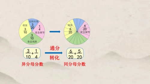 人教版五年级下册数学异分母分数加减法 课件（共27张PPT）