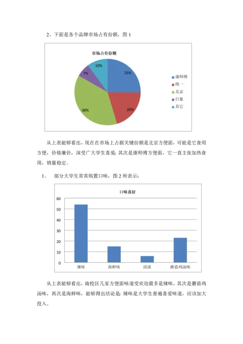 今麦郎方便面进入校园营销专项策划案.docx