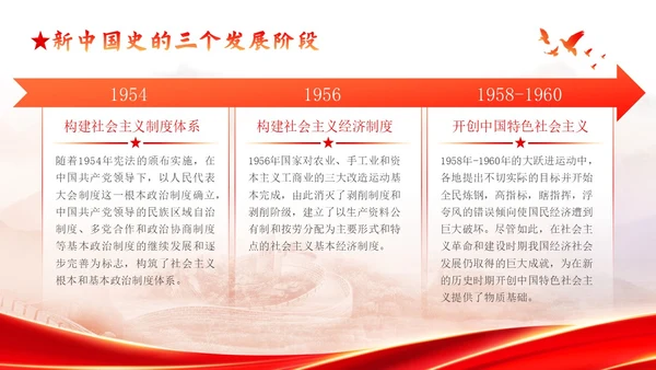 红色渐变简约大气新中国发展史党课PPT模版