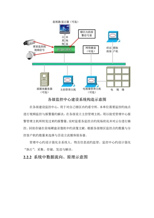 大型监控系统重点技术专题方案.docx