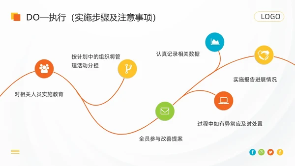 橙色简约pdca循环工作方法培训PPT模板动态PPT宣传PP