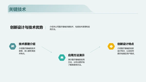 绿色商务医疗技术交流会PPT模板