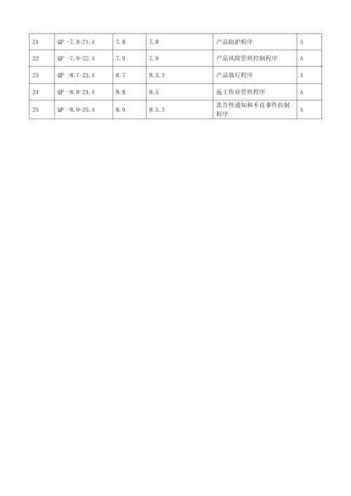 医疗器械公司程序文件.docx