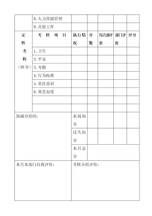 公司绩效考核的原则document38页