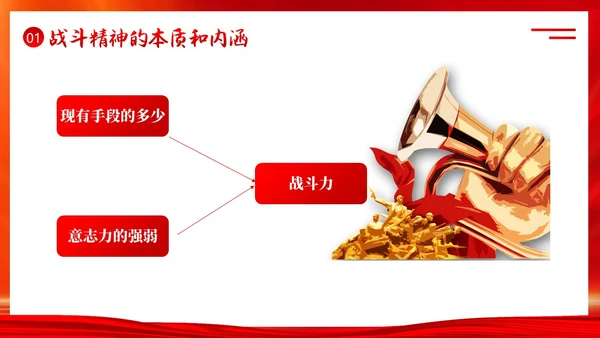 培育战斗精神PPT课件部队