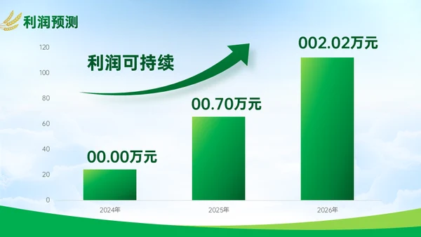 绿色大气农业项目汇报通用PPT模板