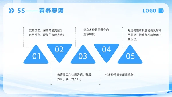 蓝色简约7S病房成果汇报PPT模板宣传PPT动态PPT管理