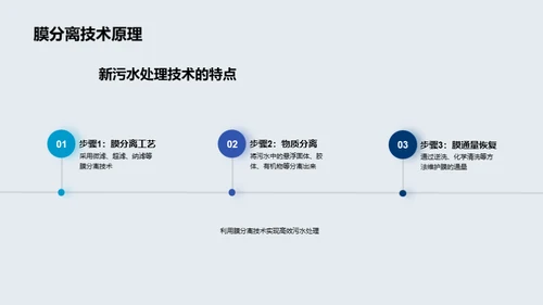 污水处理：新技术新挑战